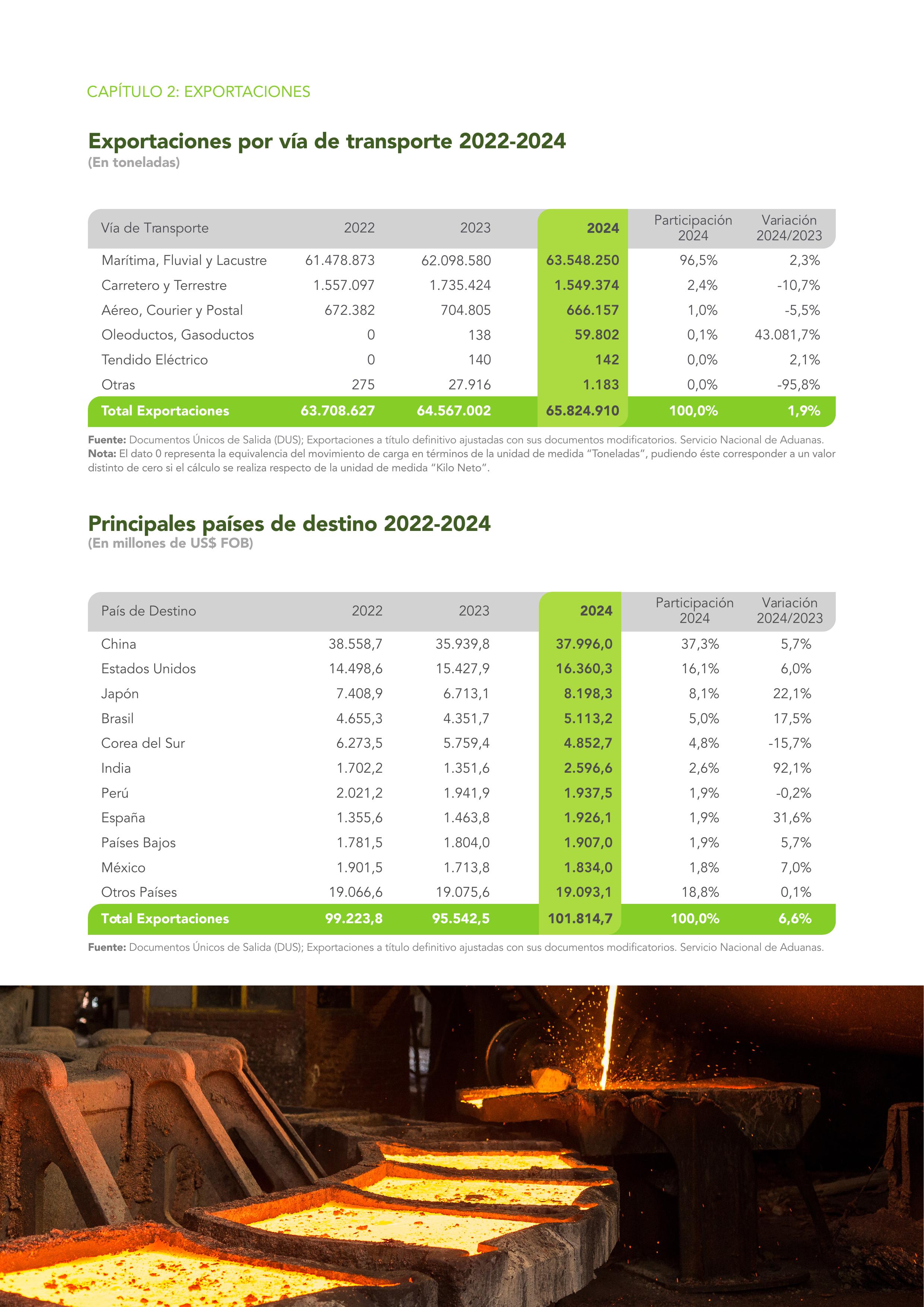 Página 18